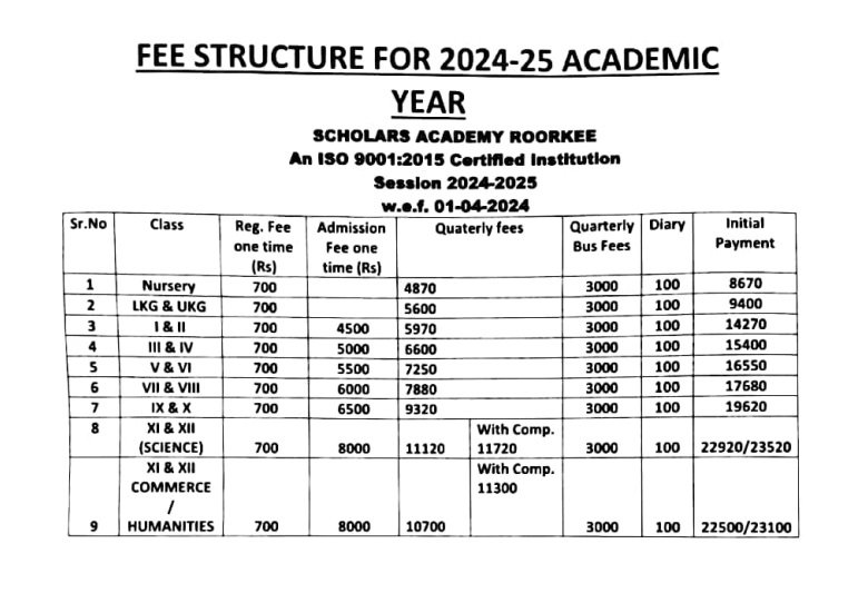 School Fees